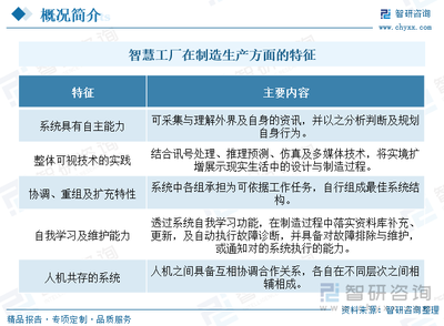 2024年中國(guó)智慧工廠行業(yè)發(fā)展全景 政策護(hù)航、產(chǎn)業(yè)鏈協(xié)同、AI軟件筑基