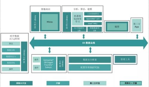 數(shù)智低碳驅(qū)動(dòng)工業(yè)未來，人機(jī)共融賦能智慧工業(yè) 人工智能基礎(chǔ)軟件開發(fā)的核心作用