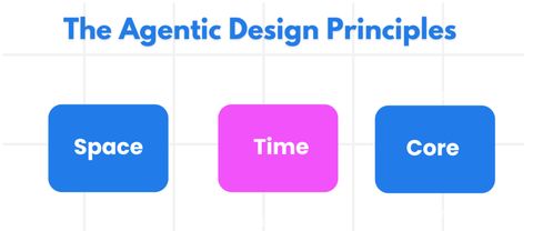 2026，Agent元年 微軟開源AI Agent教程，手把手帶你入門爆款應用開發
